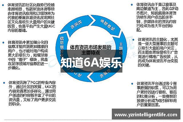 知道6A娱乐